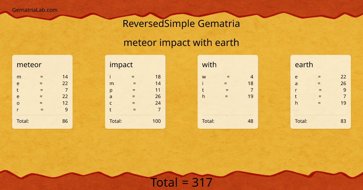 meteor impact with earth in reversedSimple Gematria